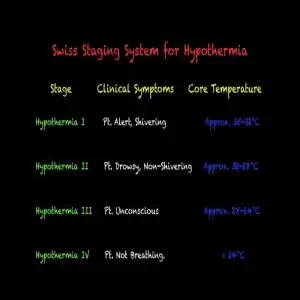 Swiss Staging System for Hypothermia